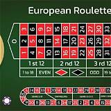 dafa-bet european roulette